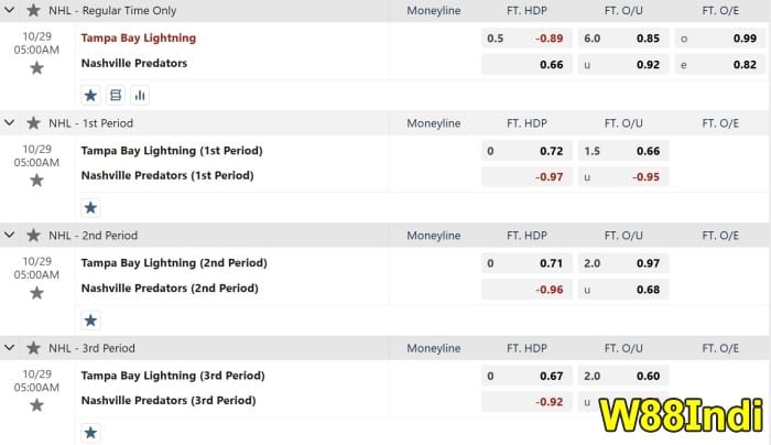 การพนันฮอกกี้อธิบายสําหรับมือใหม่